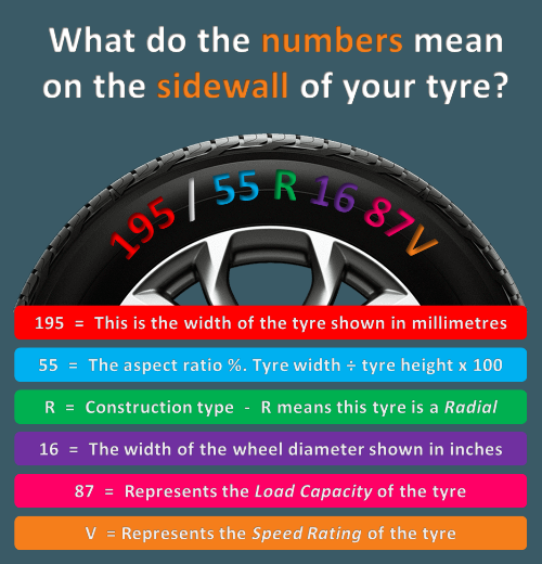 St Marys Tyre and Wheel Centre - A simple explanation about the numbers on the sidewall of your tyre.