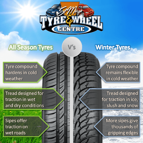 There's a huge difference between the performance of all season and winter tyres | St Marys Tyre and Wheel Centre